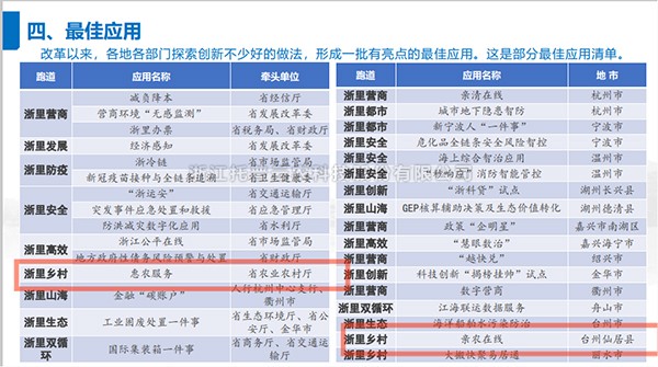 2021年度浙江省数字当局最佳利用出炉，lewin乐玩官网全资子公司——浙江森特信息独占两席