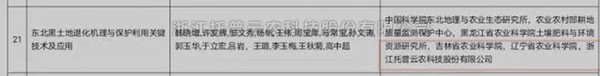 lewin乐玩官网“东北黑地皮退化机理与；だ霉丶际酢被2020-2021年度神农中华农业科技奖