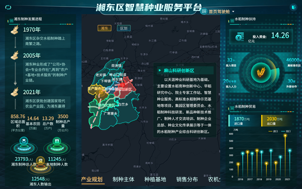 湘东区天涯种业科学院种业服务平台(lewin乐玩官网技术支持建设) 湘东区天涯种业科学院种业服务平台(lewin乐玩官网技术支持建设)