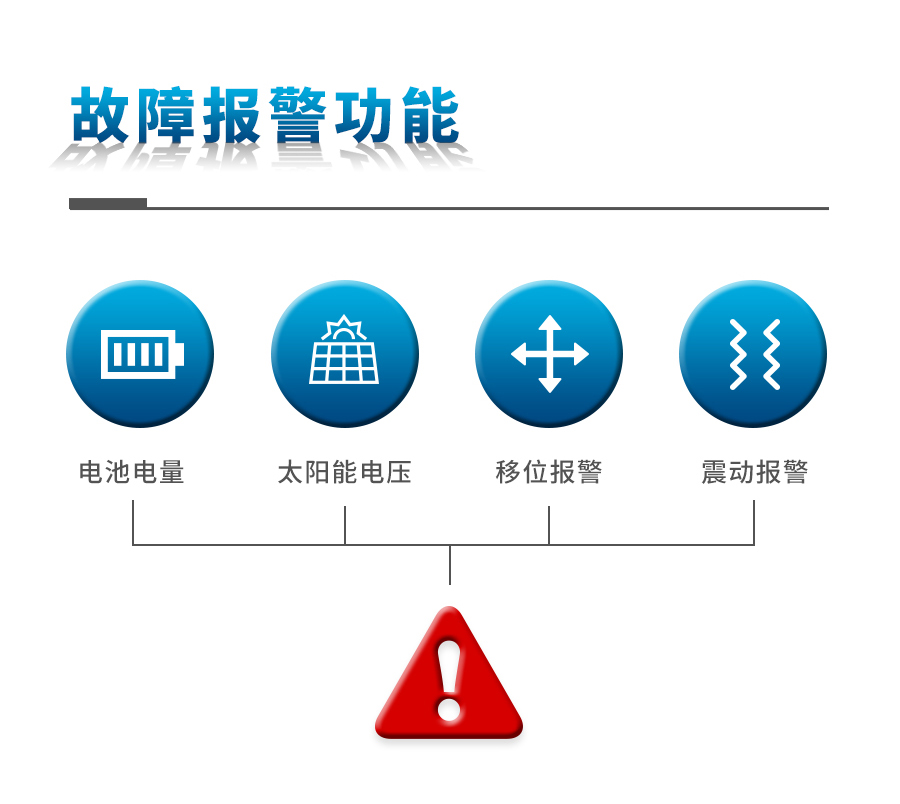 农业自动形象站 农业自动形象站